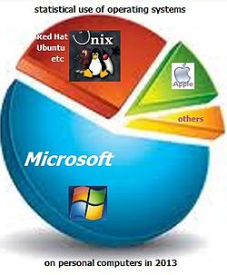 Assistenza tecnica su software e sistemi operativi